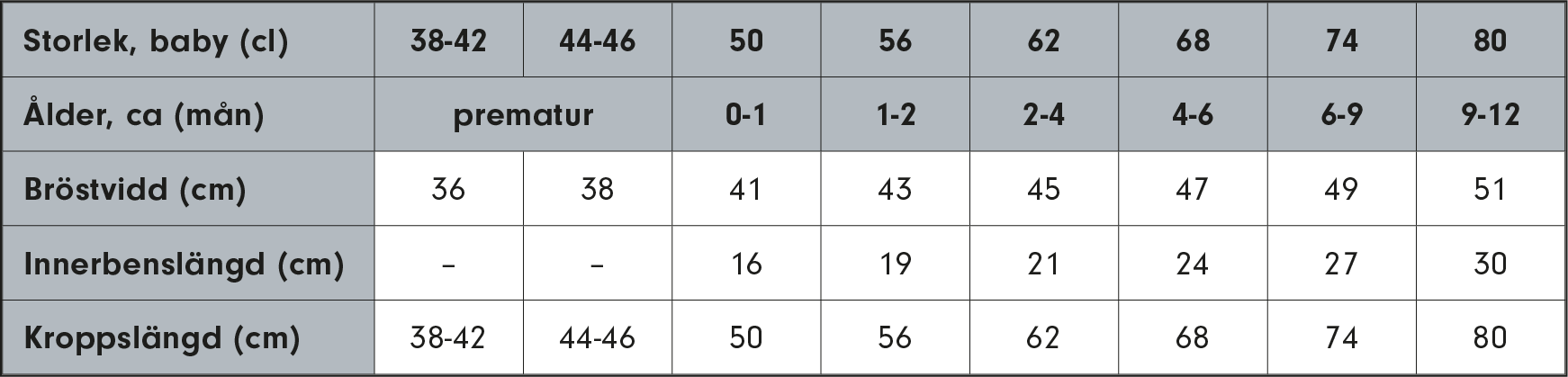 eddna_storleksguide_baby
