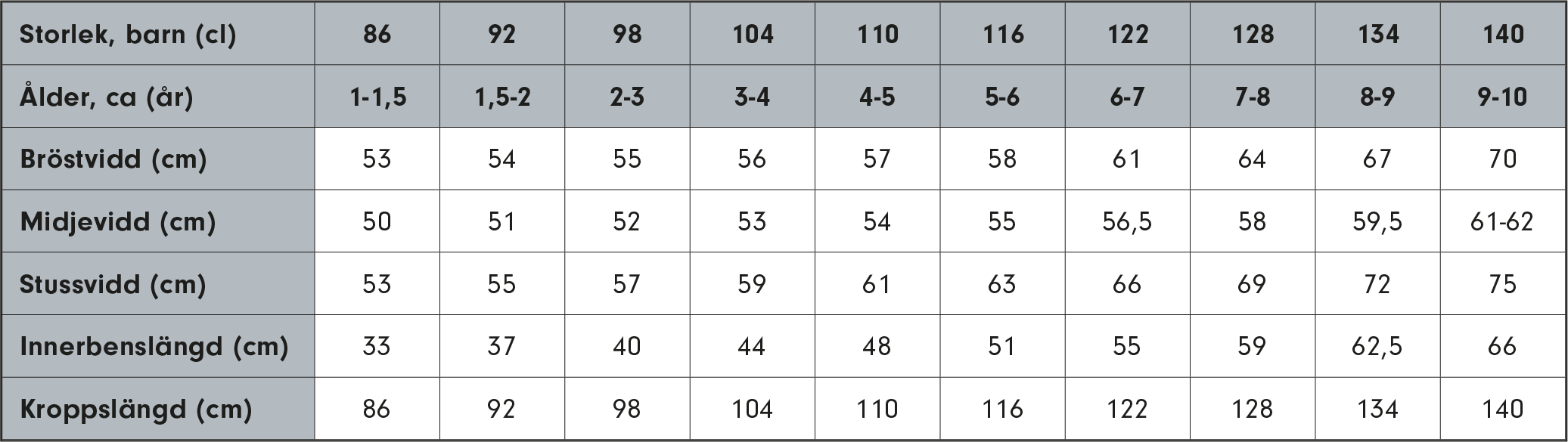 eddna_storleksguide_barn