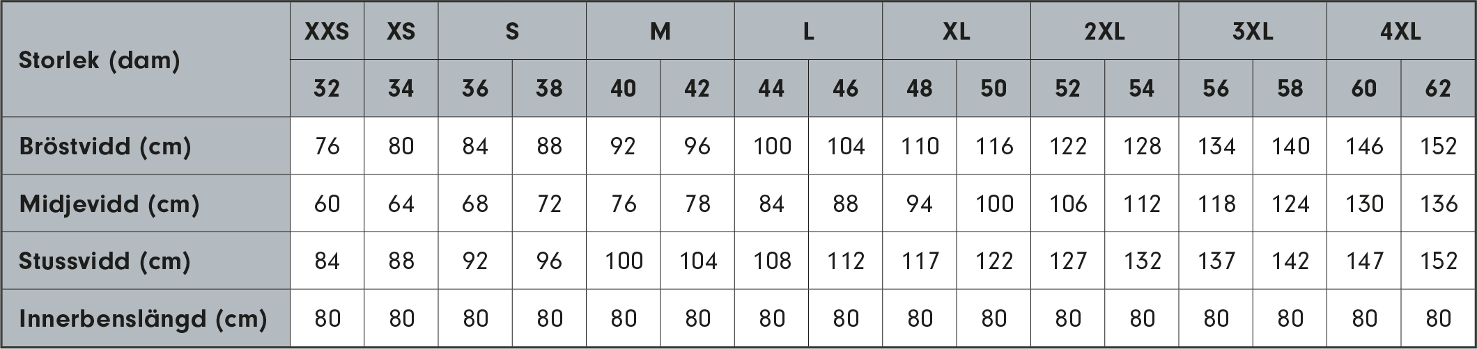 eddna_storleksguide_dam