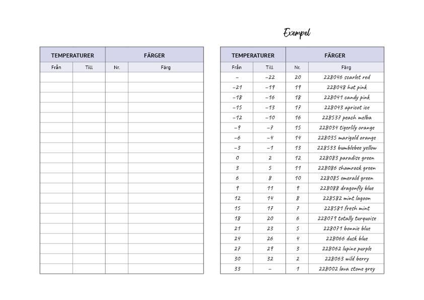 throw-a-temperature_tabell_SE