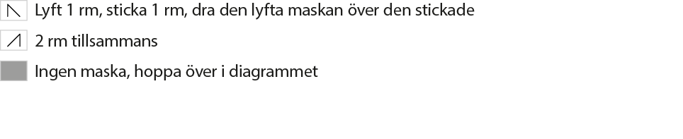 julvanten2024_diagram-tecken_SE