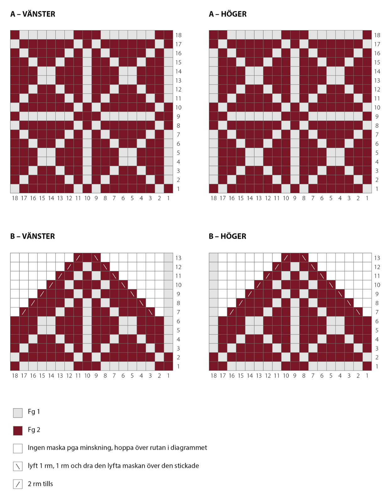 julvanten_diagram_blogg_del-2_s_1